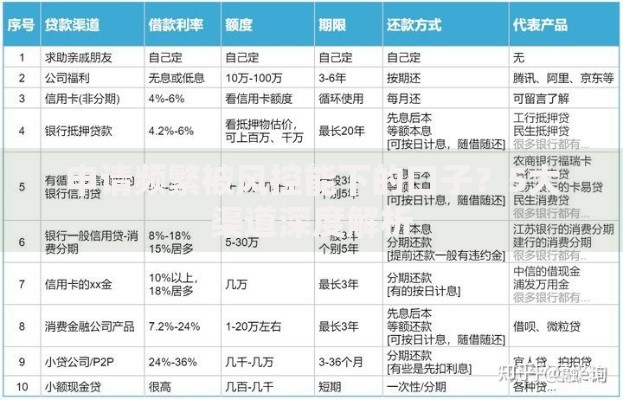 申请频繁被风控能下的口子？5大渠道深度解析