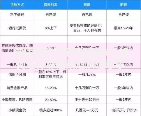 微信贷款口子有哪些6？如何选择靠谱渠道及注意事项解析