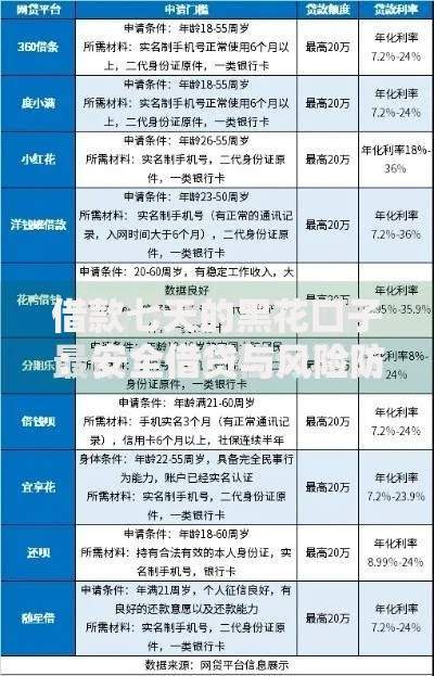 借款七天的黑花口子：安全借贷与风险防范指南