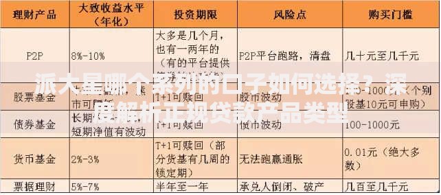 派大星哪个系列的口子如何选择？深度解析正规贷款产品类型