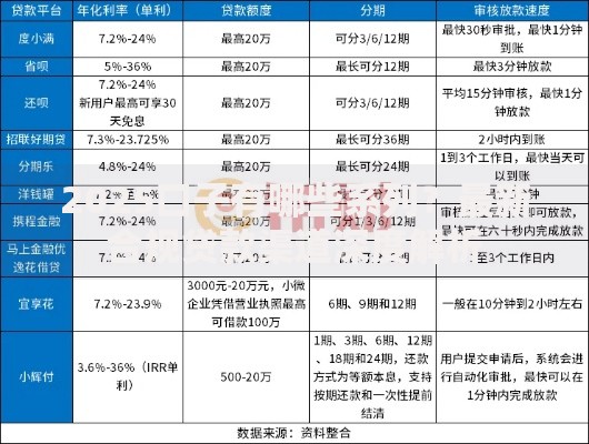 2025口子有哪些系列?最新合规贷款渠道深度解析 2025口子有哪些系列?最新合规贷款渠道深度解析