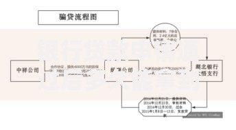 银行贷款申请通过后多久能拿到款项？全流程解析