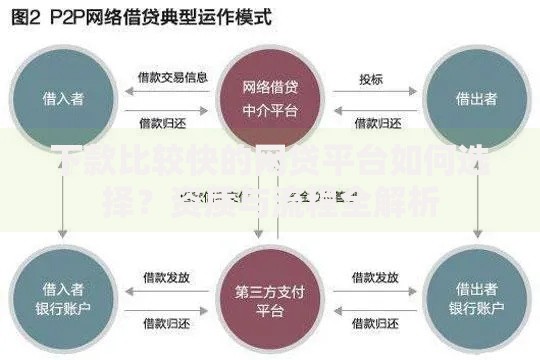 下款比较快的网贷平台如何选择？资质与流程全解析