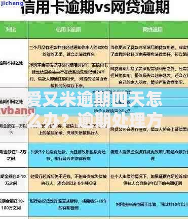 爱又米逾期四天怎么办？逾期处理方案与影响解析