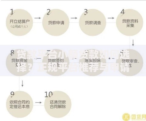 贷款平台小额贷款如何选择？正规平台推荐与申请流程解析