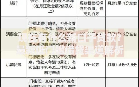 现在有什么新口子贷款？最新低门槛借贷渠道解析