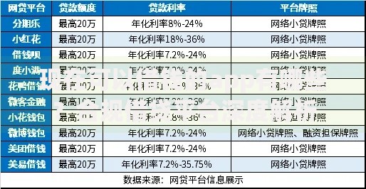 现在可以借钱的app有哪些？合规借贷平台深度解析