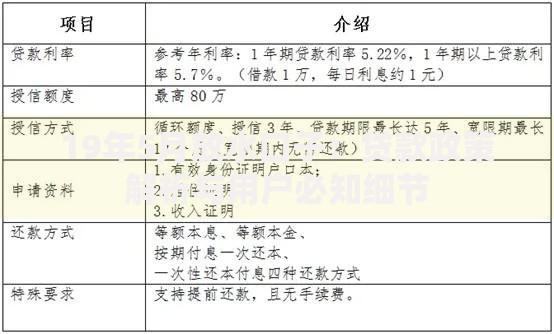 19年5月放水口子：贷款政策解析与用户必知细节