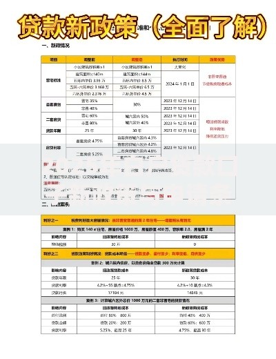 2025年白户贷款口子新政策与申请条件解析