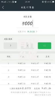 有什么借钱的软件通过率高的？精选5大快速审批平台