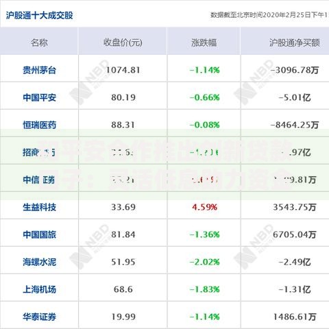 和平安合作推出创新贷款口子：灵活低息助力资金周转
