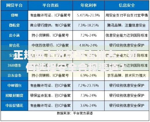 正规网上贷款平台排名:如何选择安全合规渠道? 正规网上贷款平台排名:如何选择安全合规渠道?