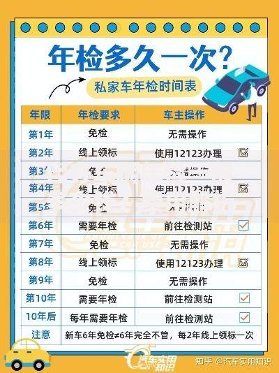 代办车辆年检一般多少钱？费用解析与贷款方案推荐