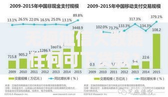 无视征信大数据任何可下贷款？全面解析真实渠道