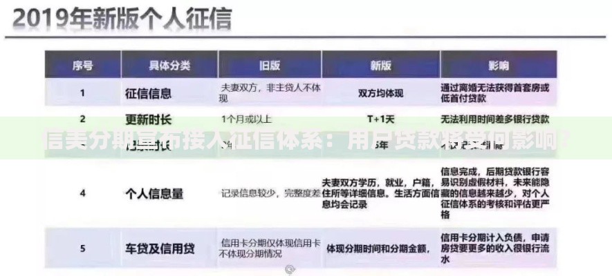 信美分期宣布接入征信体系：用户贷款将受何影响？