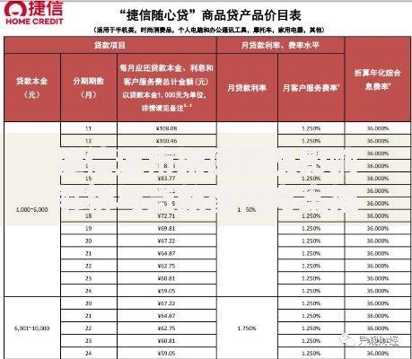 捷信退市场原因及影响解析与贷款替代方案推荐