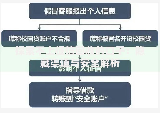 探索不上征信回收的口子：隐藏渠道与安全解析