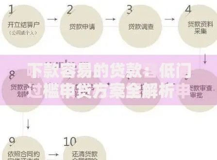下款容易的贷款：低门槛申贷方案全解析