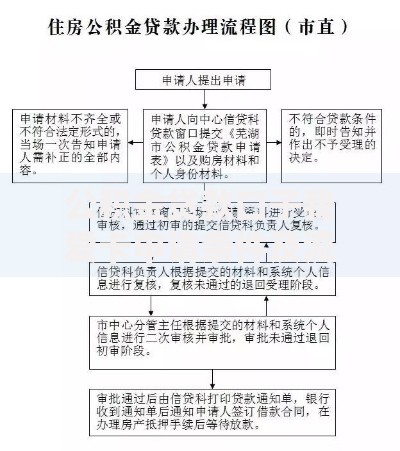 公积金贷款口子我爱卡申请条件及流程全解析