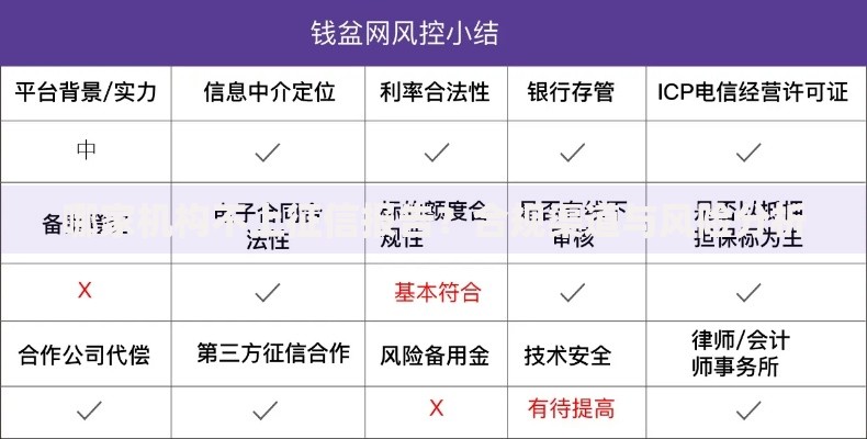 哪家机构不上征信报告？合规渠道与风险分析