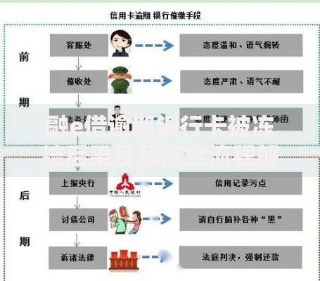 融e借逾期银行卡被冻结后果及解冻全流程解析