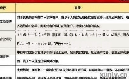 征信花了工行融e借还能用吗？深度解析申请条件与补救策略