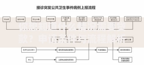 你想知道什么情况需要贷款？申请条件与流程解析
