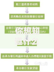 你想知道什么情况需要贷款？申请条件与流程解析