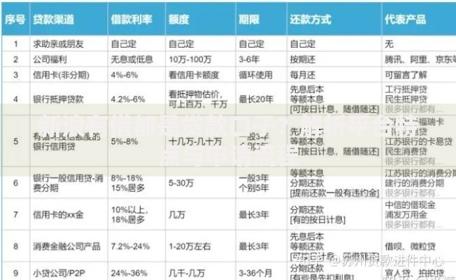 新浪有借都是贷款口子？解析平台特点与申请流程