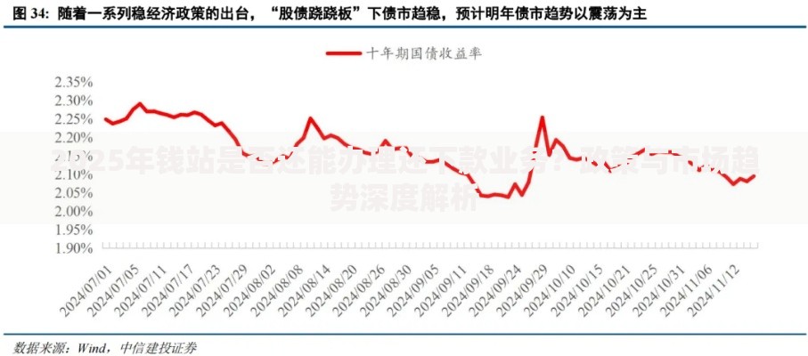 2025年钱站是否还能办理还下款业务？政策与市场趋势深度解析