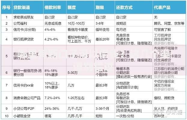 哪里有新口子可以借钱？这几个渠道别错过