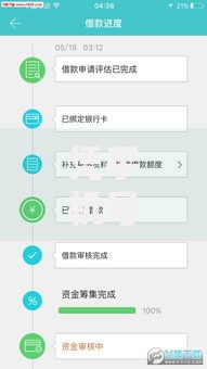 凭手机号贷款口子有哪些正规渠道？