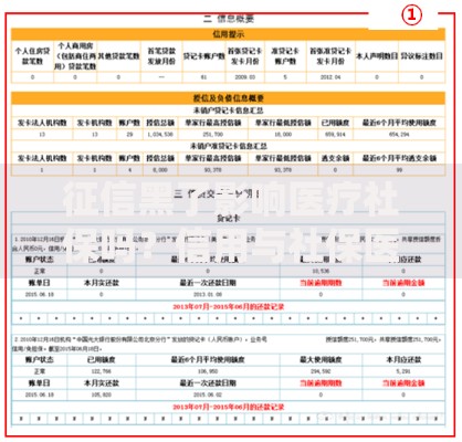 征信黑了影响医疗社保吗?信用与社保医疗关联解析 征信黑了影响医疗社保吗?信用与社保医疗关联解析