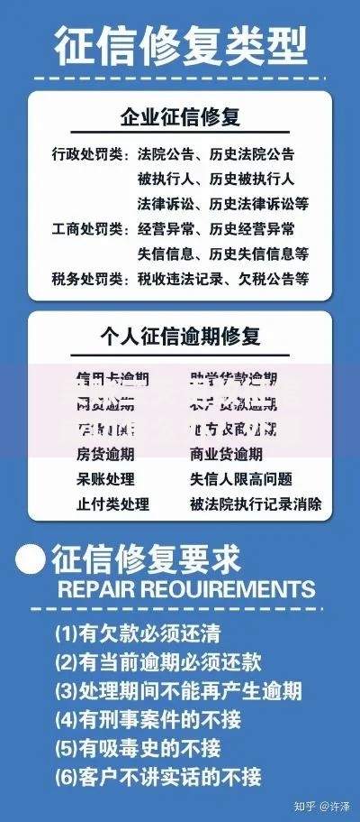 呆账三天更改征信成功怎么办？处理流程与注意事项解析