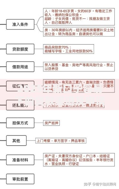 2025年新口子容易下的贷款渠道及申请技巧解析
