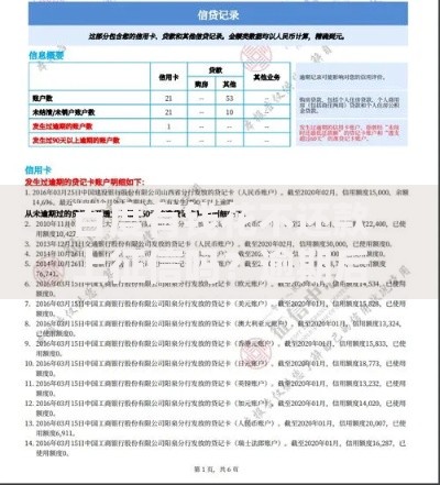 百度有钱花不还款上征信吗？逾期后果与应对方案解析
