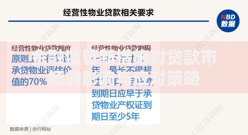 金融监管新措施对贷款市场的影响与应对策略