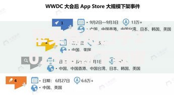 苹果高炮口子2025最新下款审核要求与操作指南