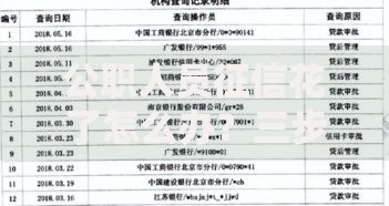 公职人员征信花了怎么办？三步修复策略+合规贷款方案解析