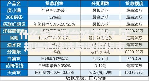 什么贷款平台好下款？正规渠道筛选与避坑指南