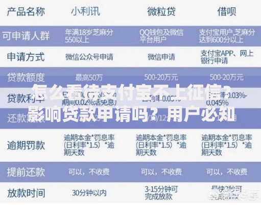 怎么看待支付宝不上征信？影响贷款申请吗？用户必知利弊解析