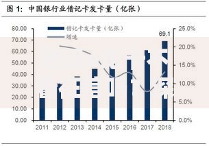 腾讯e龙卡不看征信吗？深度解析其申请条件与信用审核机制