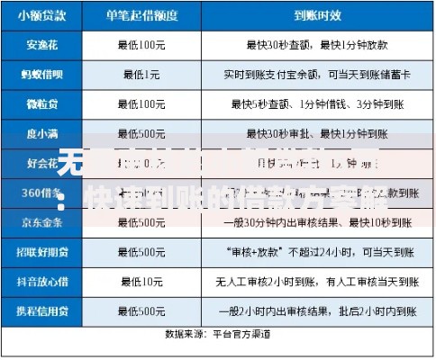 无需审核的小额贷款5万：快速到账的借款方案解析