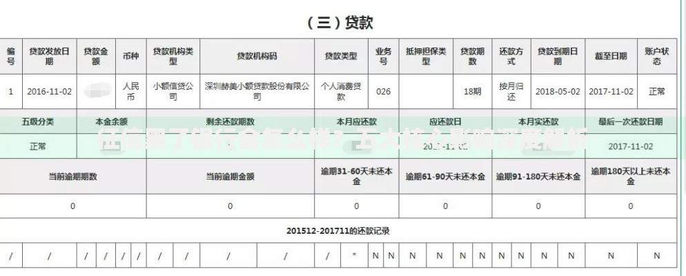 征信黑了银行会怎么样？五大核心影响深度解析