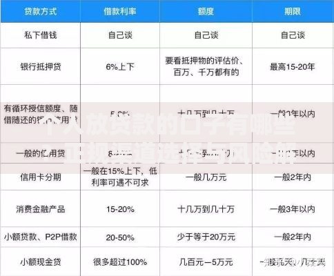 个人放贷款的口子有哪些？正规渠道选择与风险解析