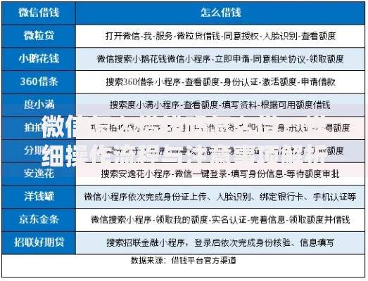 微信怎么借钱吗怎么借？详细操作流程与注意事项解析