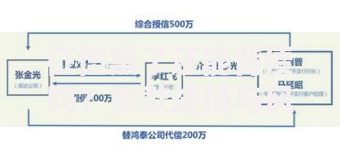 征信黑了还能背债吗？贷款途径与风险深度解析