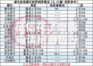 征信花了也能申请招商银行服务？五大关键策略解析