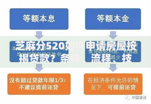 芝麻分520如何申请房屋按揭贷款？条件、流程、技巧全解析