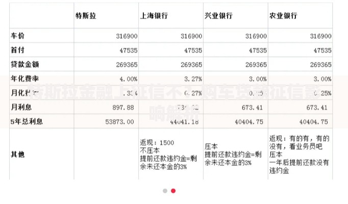 特斯拉金融上征信不？购车贷款征信影响解析